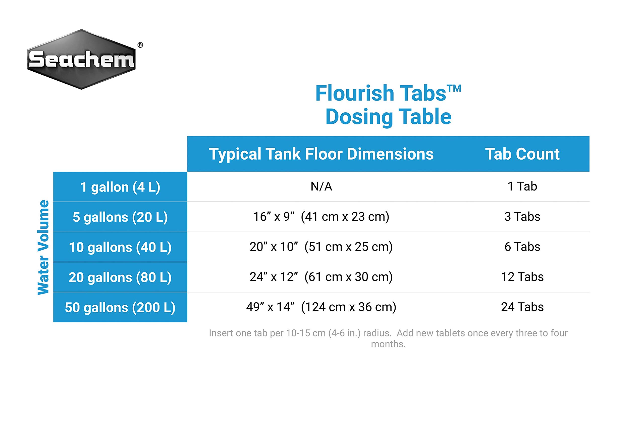 Seachem Flourish Tabs Fertilizzante 40 Pastiglie Radici