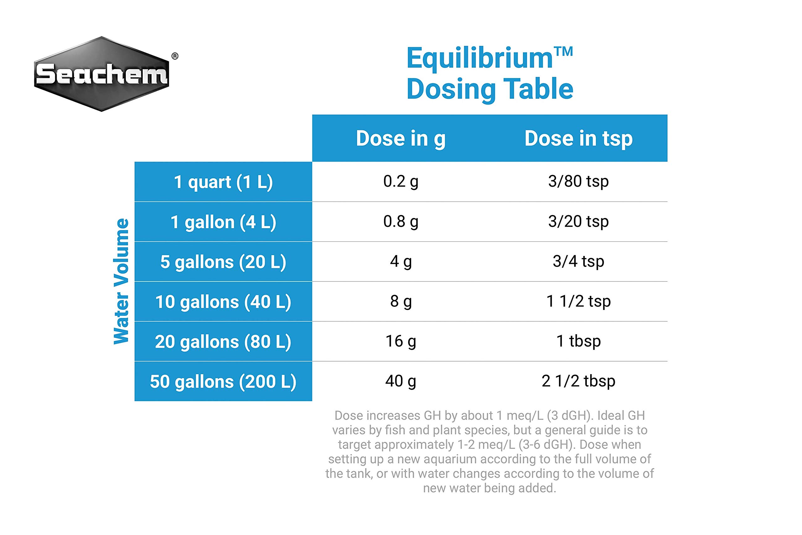 Seachem Equilibrium 300 g sali minerali GH acqua osmosi