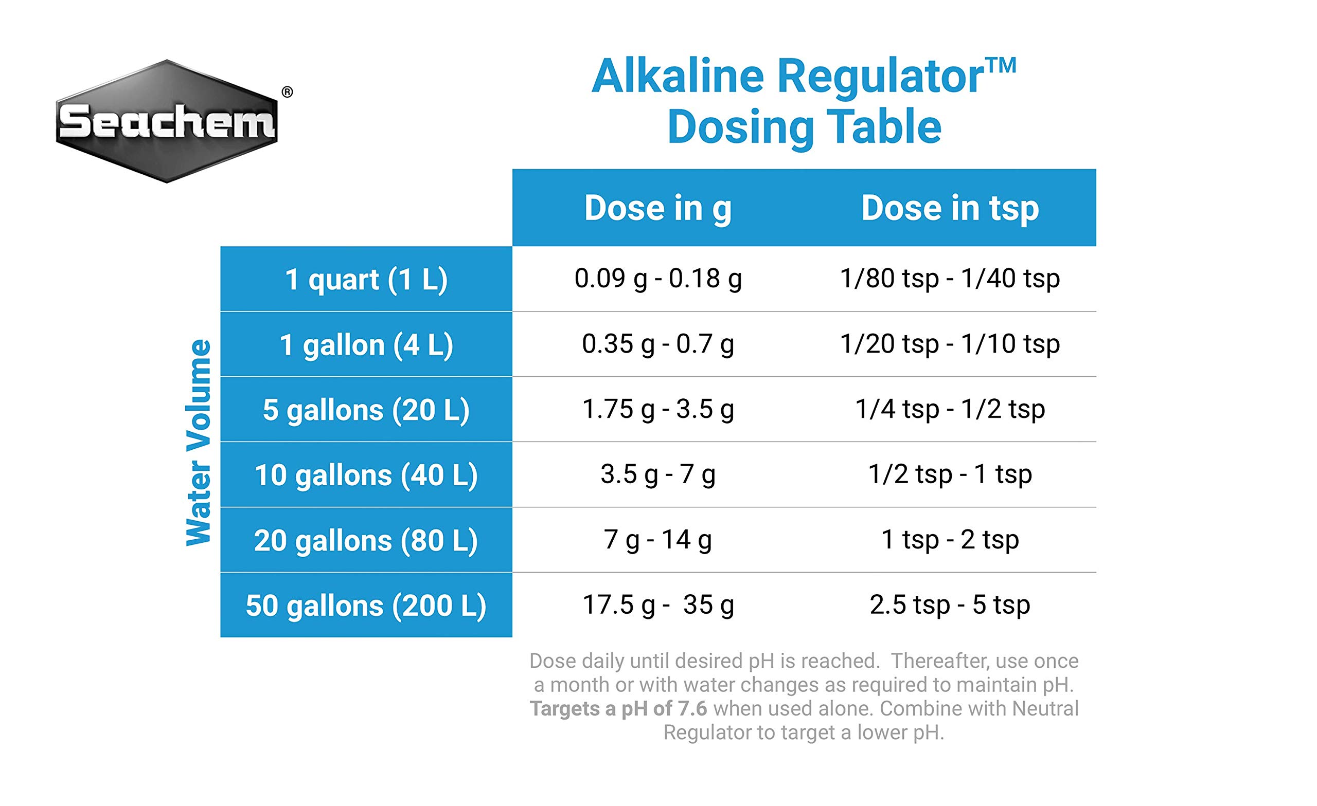 Seachem Alkaline Regulator condizionatore pH 500 g alcalino