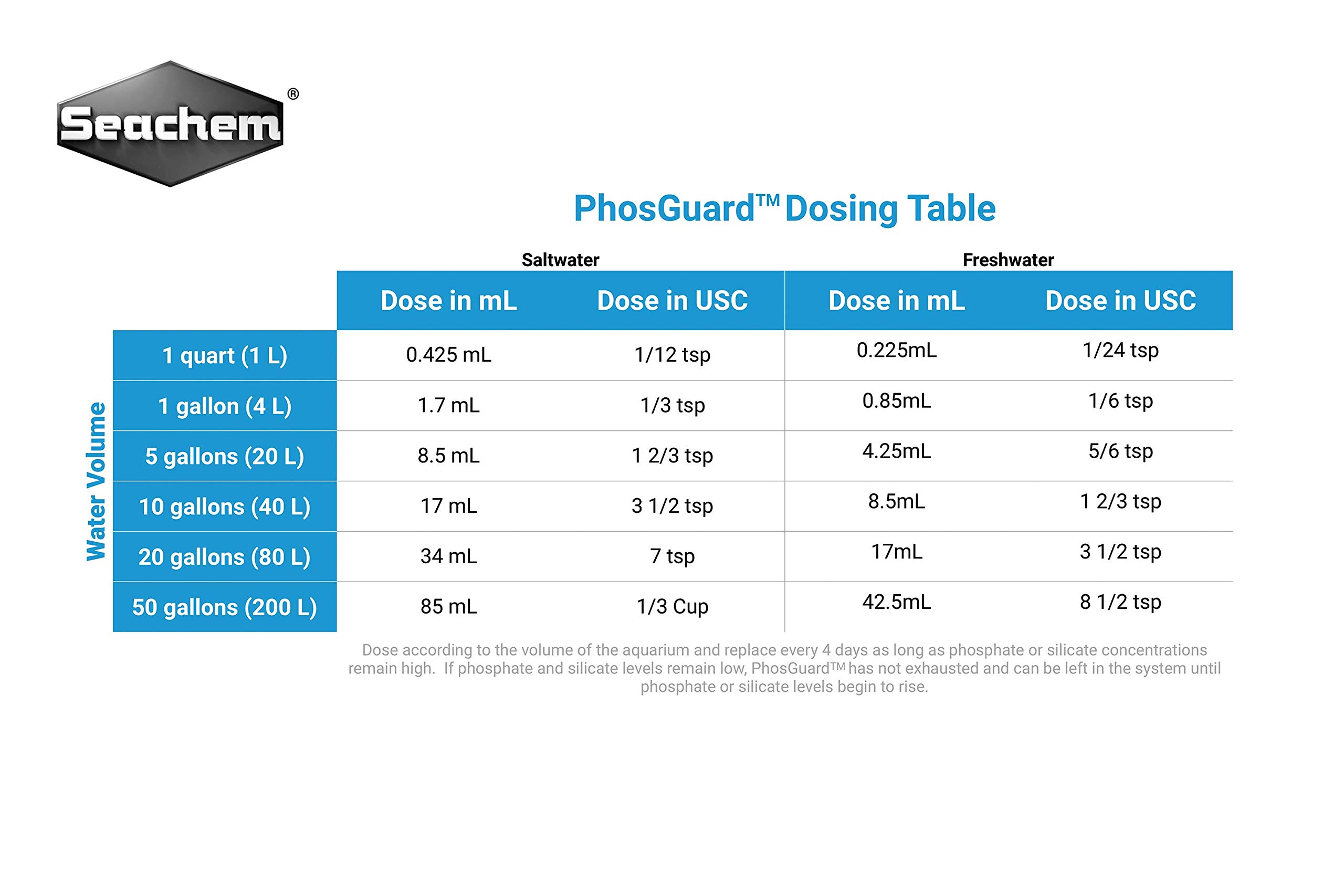 Seachem PhosGuard resina 1 L anti fosfati e silicati
