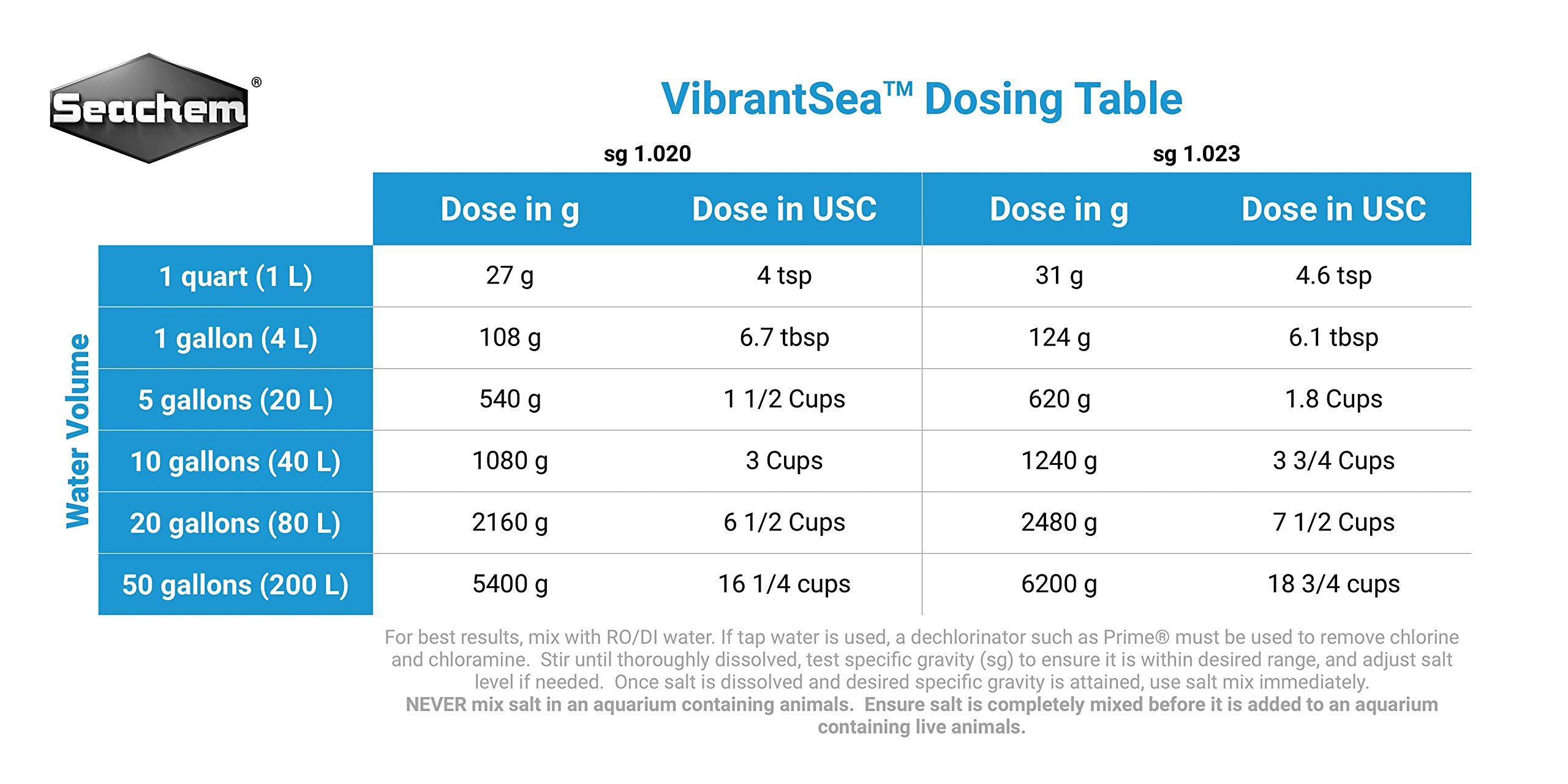 Seachem Vibrant Sea sale marino 6,2 kg per reef