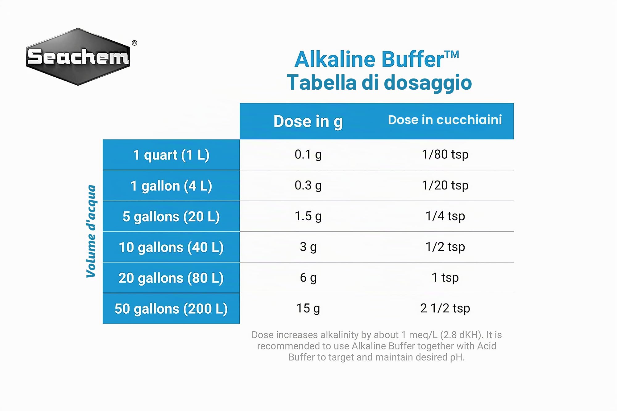 Seachem Alkaline Buffer condizionatore 300 ml pH alcalinità