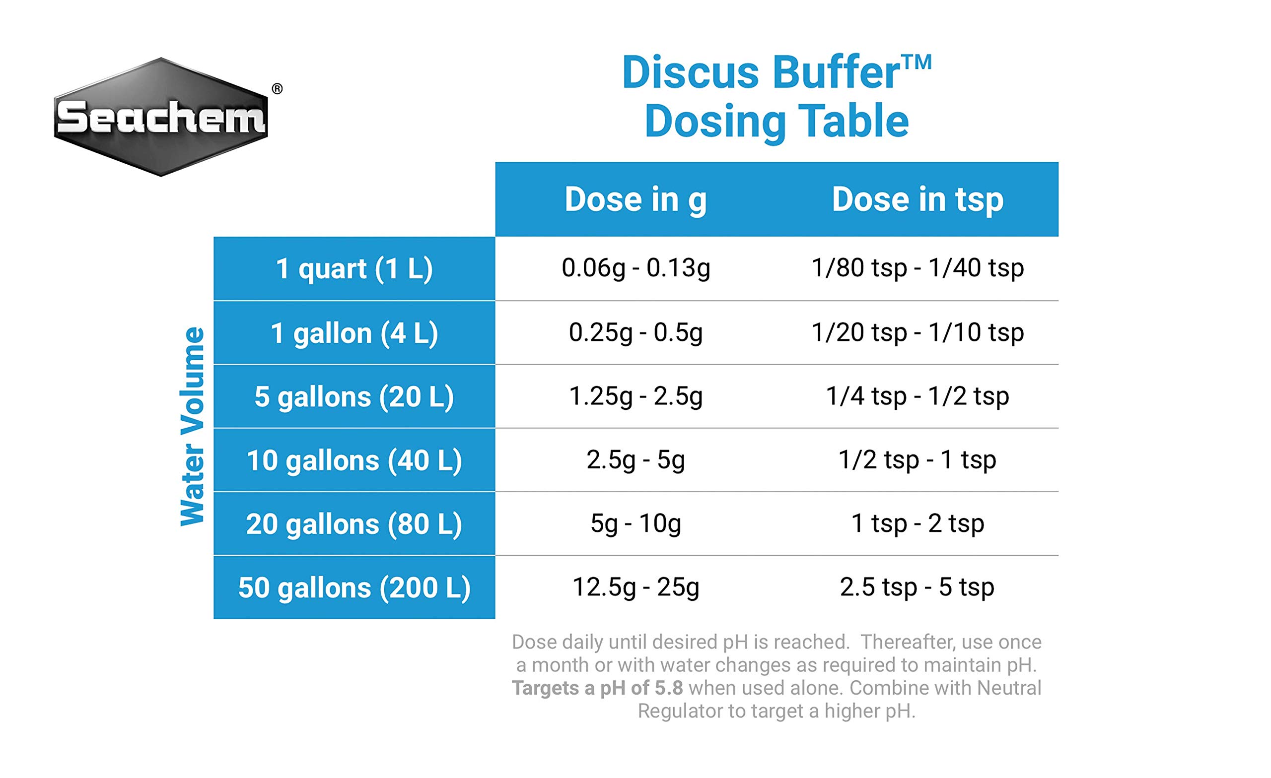 Seachem Discus Buffer condizionatore pH basso 1 kg