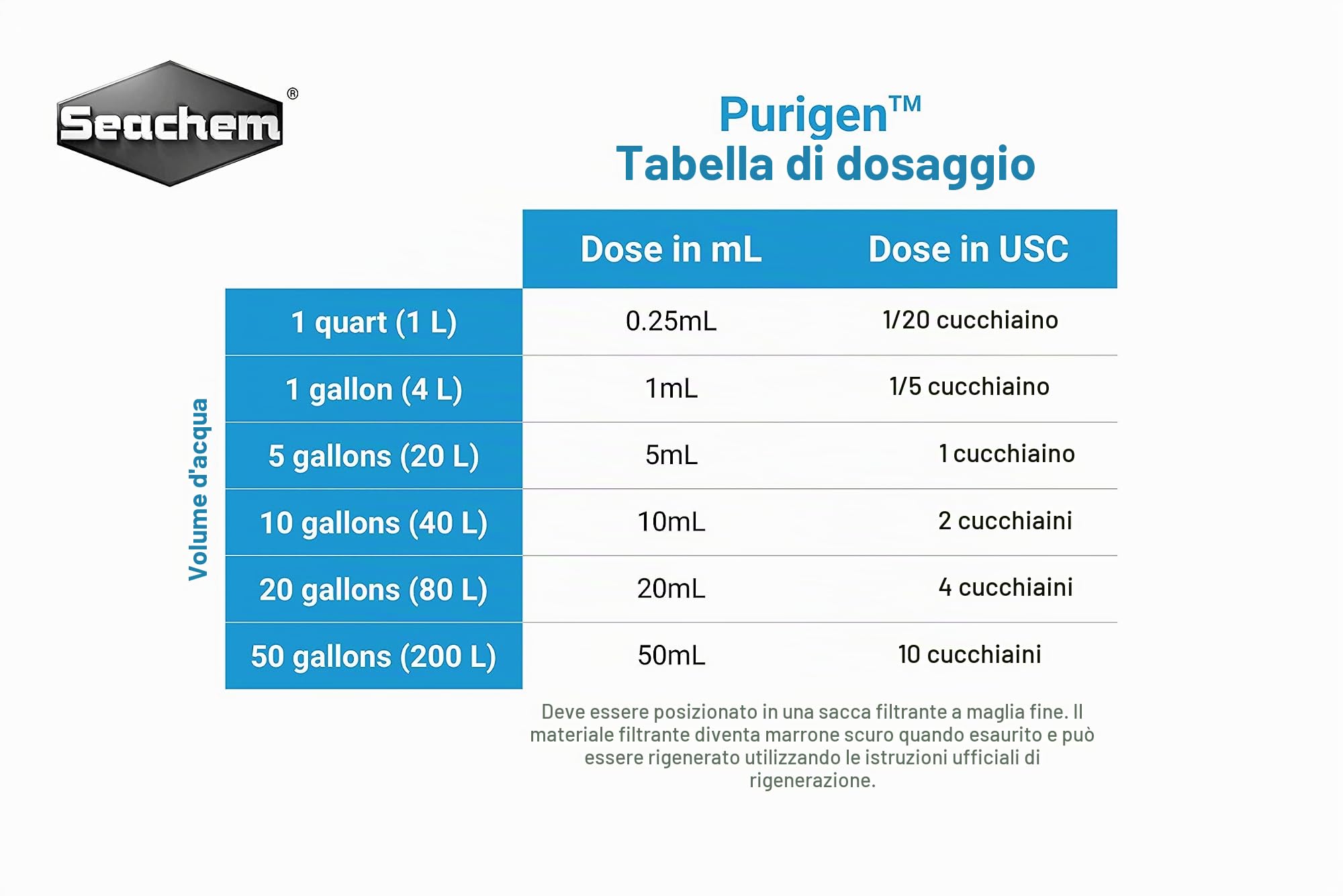 Seachem Purigen resina filtrante rigenerabile 2 L