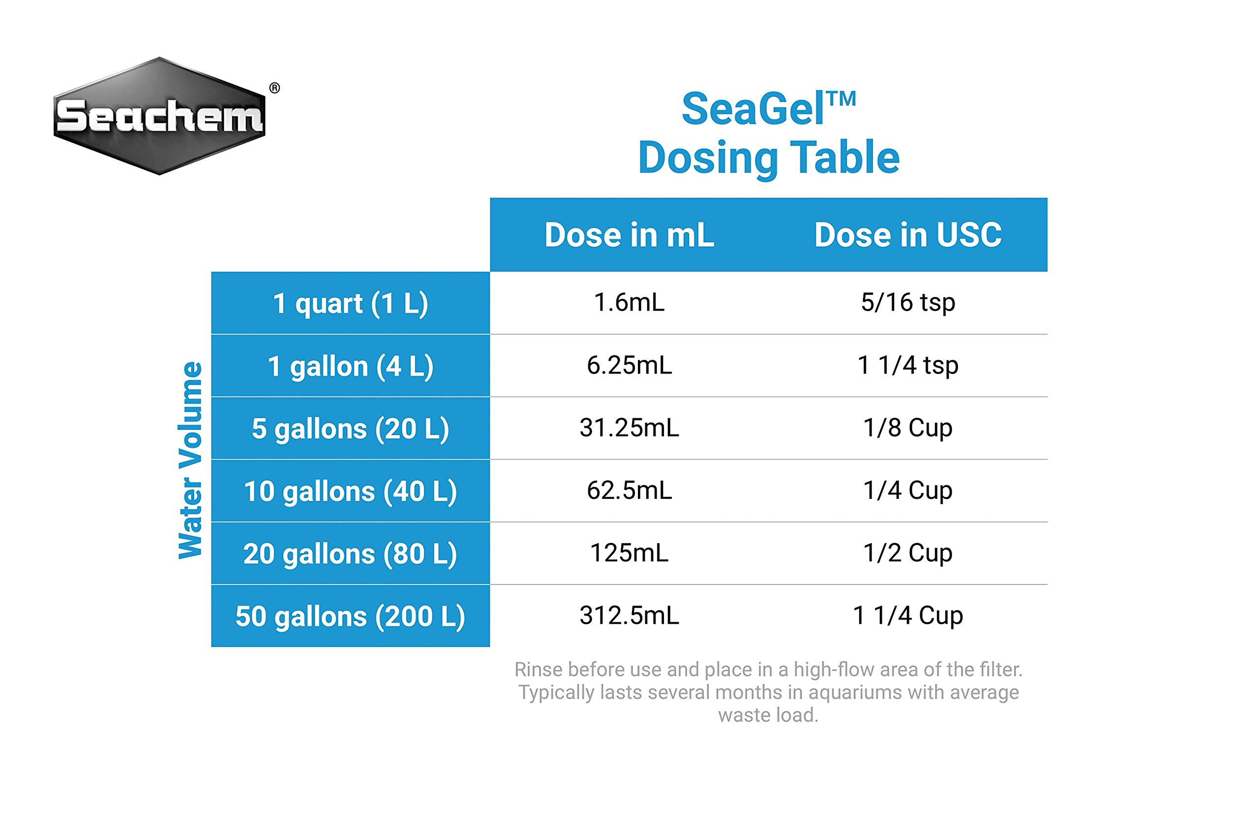 Seachem SeaGel materiale filtrante 1 l antifosfati carbone